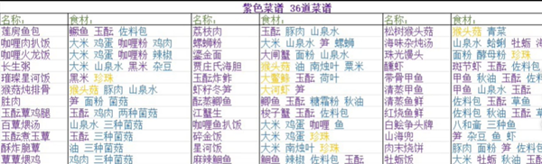 浮生忆玲珑菜谱有哪些