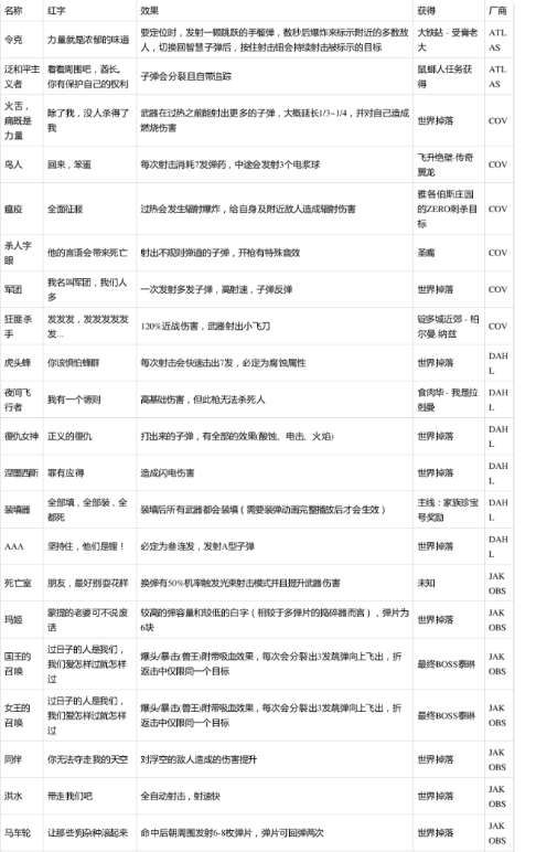 无主之地3红字特效一览表-全部红字特效介绍