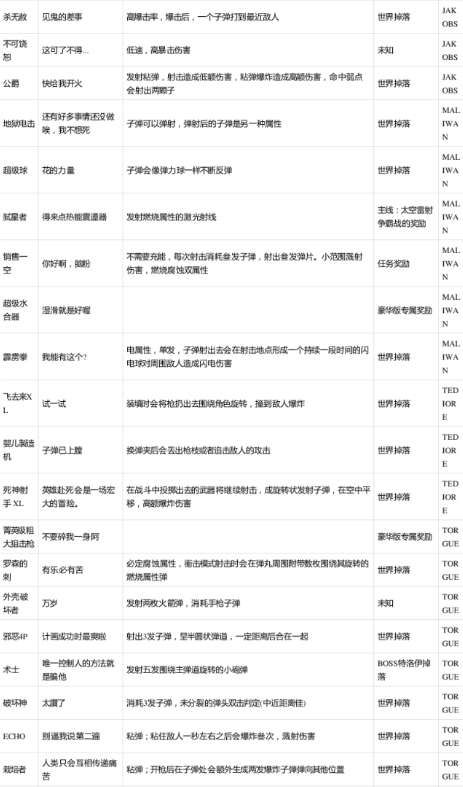 无主之地3红字特效一览表-全部红字特效介绍