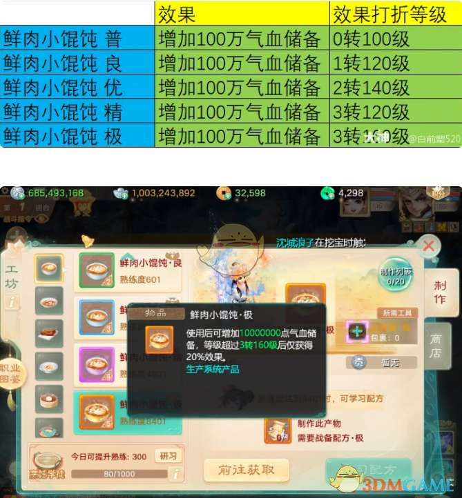 《大话西游》烹饪菜谱配方效果