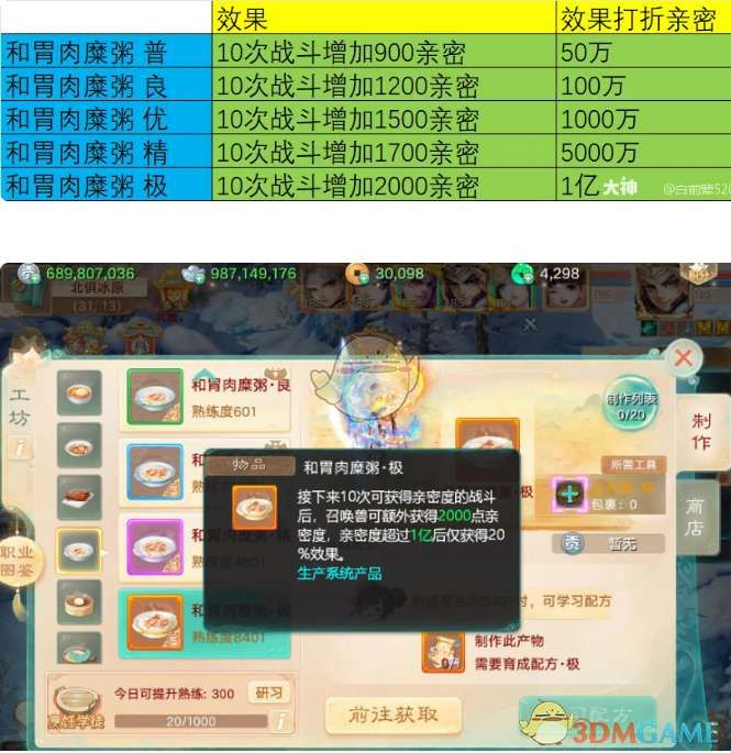 《大话西游》烹饪菜谱配方效果