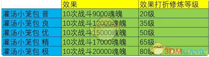 《大话西游》烹饪菜谱配方效果