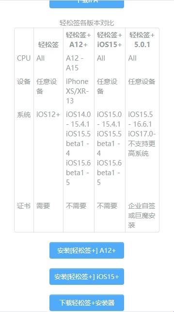 轻松签app安卓版  