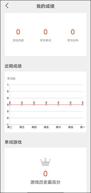 学为贵雅思