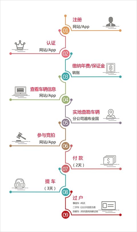 博车网拍卖