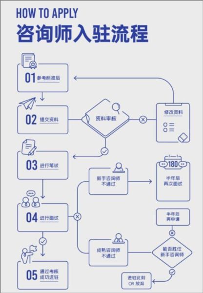 壹心理