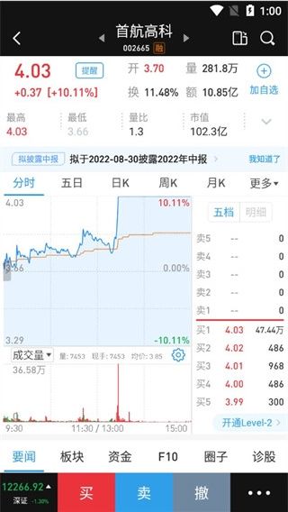 国泰君安君弘