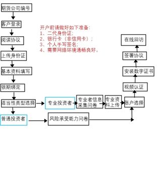方正中期方小期