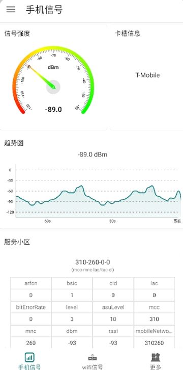信号检测仪