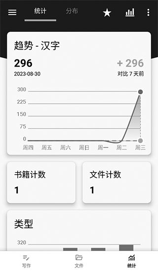 轻羽写作（Lite Writer）