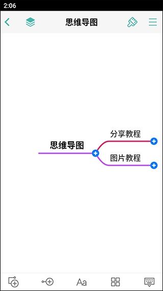 MindLine思维导图