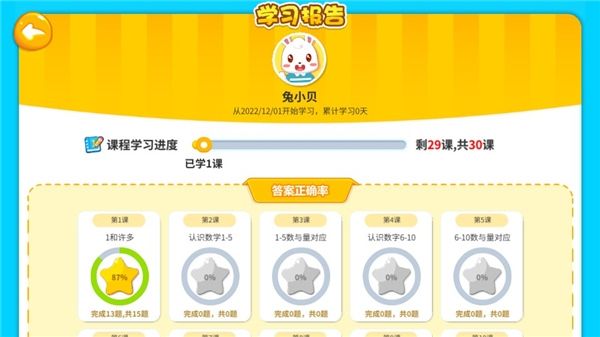 兔小贝思维