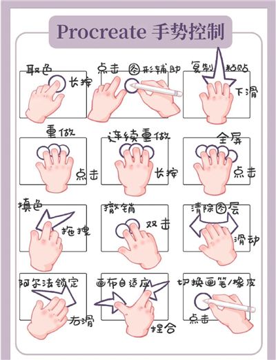 procreate正版免费华为平板