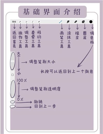 procreate正版免费华为平板